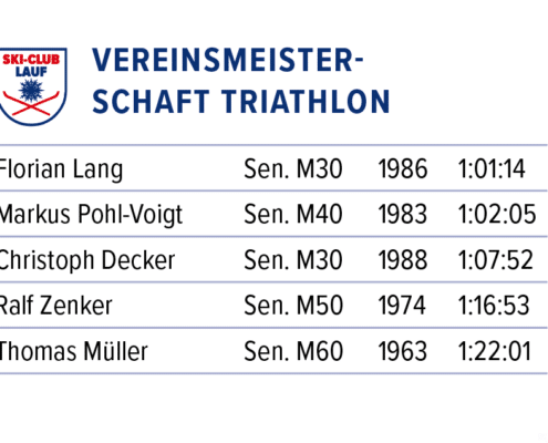Vereinsmeisterschaft Triathlon 2025